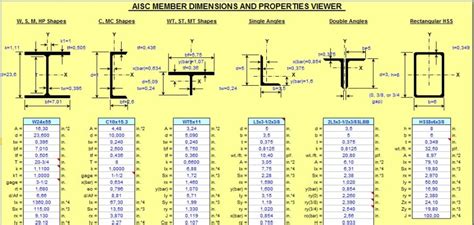 aisc channel shapes chart.